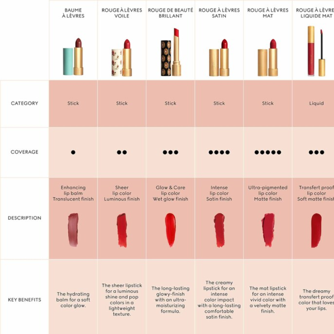 Gucci - Rouge De Beaute Brillant Glow And Care Lip Colour, 515 Devotion - 0.06 Oz